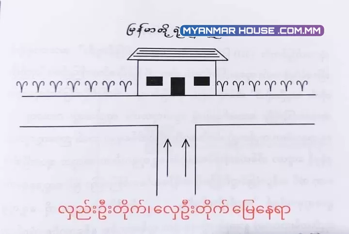 "လှည်းဦးတိုက်၊ လှေဦးတိုက် အိမ်၊ မြေနေရာမှာ နေသင့်၊ မနေသင့်"