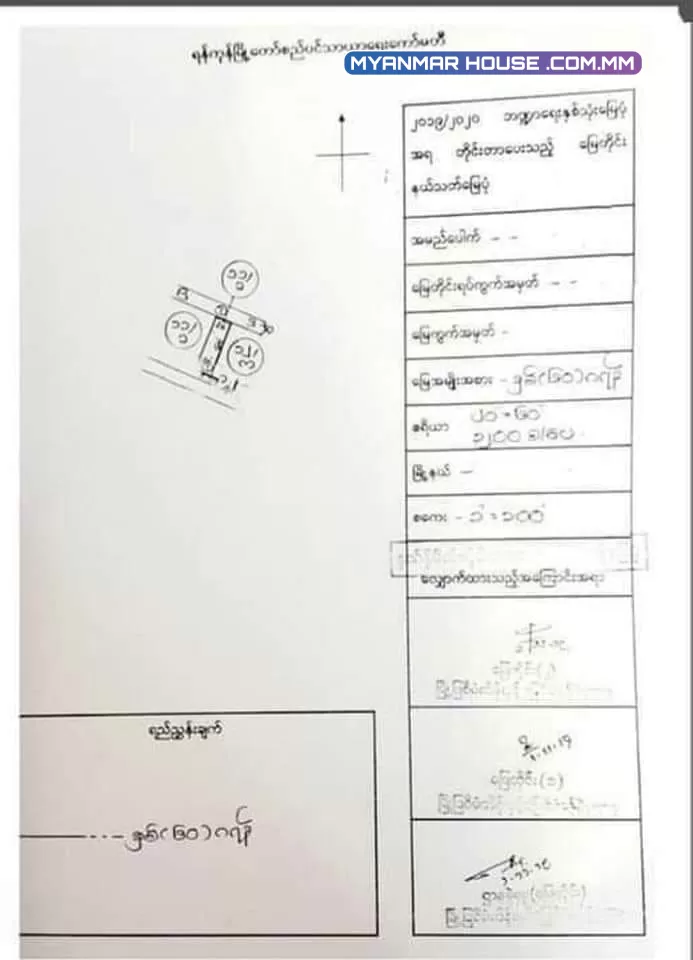 မြေတိုင်း​မြေပုံ (D Map)​လျှောက်ရန်လိုအပ်​သောအချက်များ