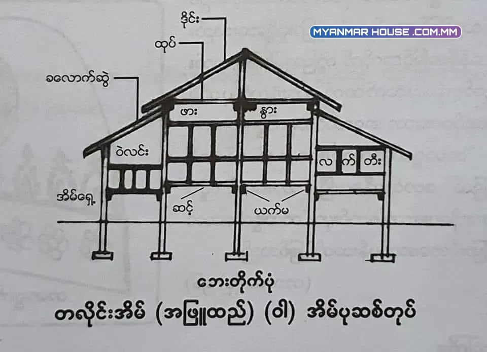 အဆောက်အဦ အခေါ်အဝေါ်တချို့ - ပုဂံဦးတင်