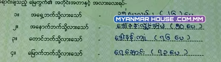 #ဘုရားဖြူ နမ ၄  #ပါမိုးနဲ အပေါ်ဆိုင် အနီး  #ဈေး 220 လျော့တင်းပါးပါးလေး ဘဲ ရှိ  အုတ်တံတိုင်း ၃ ဖက် ခတ်ပီး သား