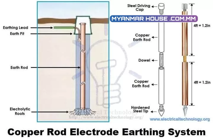 Earthing အကြောင်း စကားစမြည်