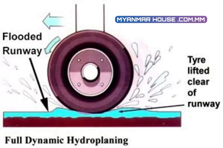 Hydroplaning (သို့) ရေကြောင့် လမ်းပေါ်တွင် စလစ်ဖြစ်ခြင်း