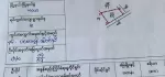 ကလောမြို့ ရပ်ကွက် (၈)  ဝ.၀၅၃ ဧက ပြည်တော်သာလမ်း  ထောင့်ကွက်ပါ  ခြံအုတ်တံတိုင်းကာပြီး။ ကွန်ကရစ်လမ်း။ သိန်း၉၅၀ ညှိနှိုင်း