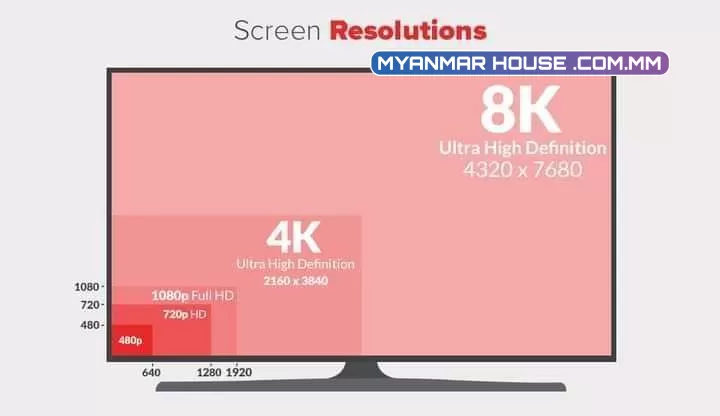 Screen Resolution